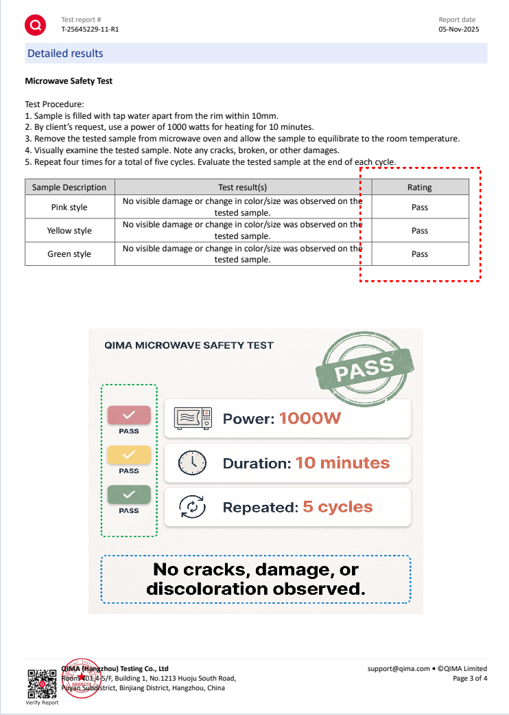QIMA test report 2